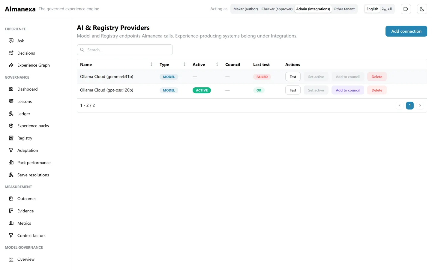 The Almanexa experience map showing how records connect